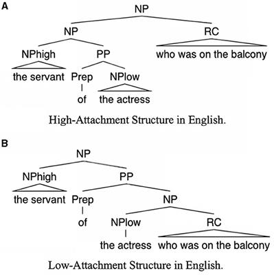 Relative clause attachment in Mandarin Chinese: insights from classifier-noun agreement